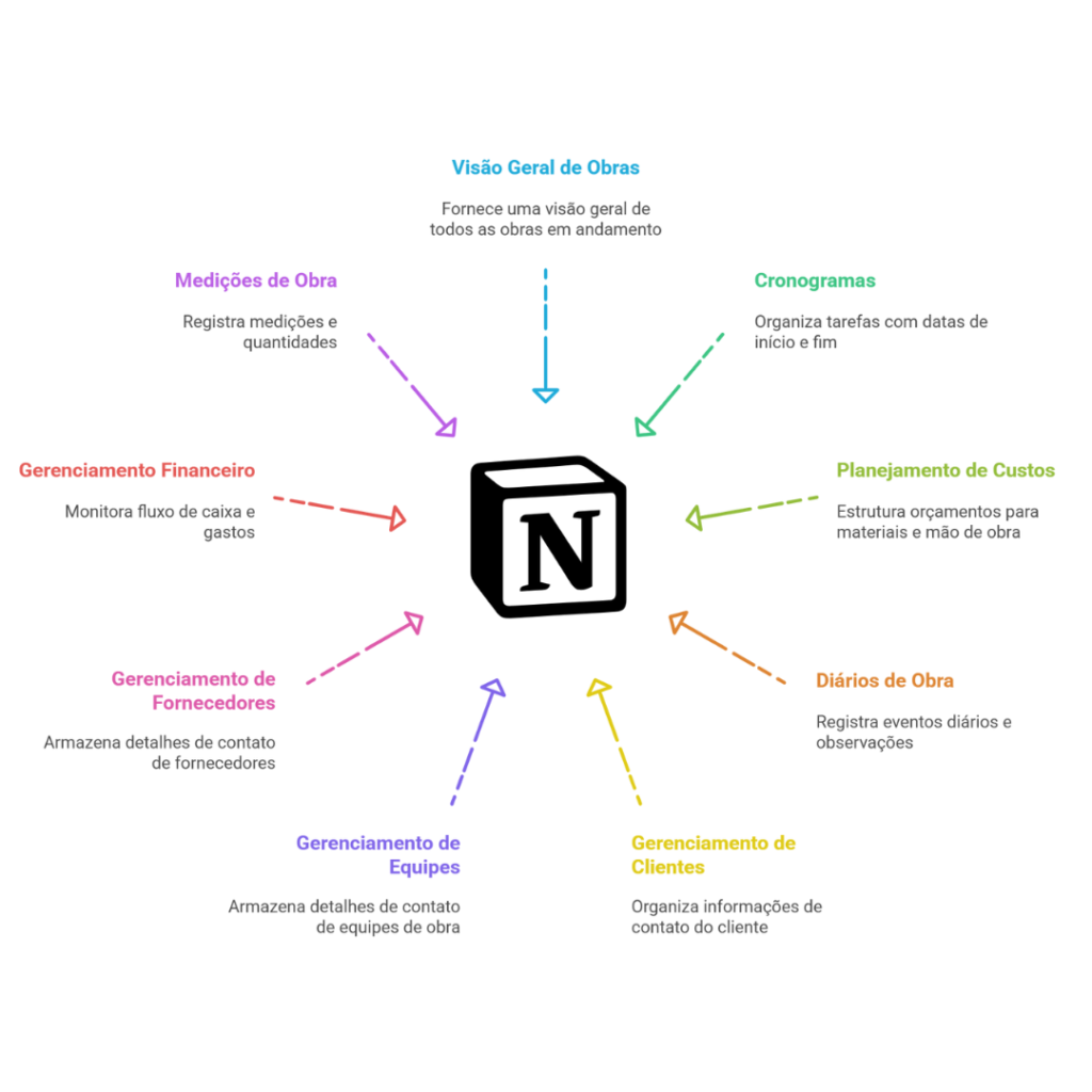 notion-homepage notion